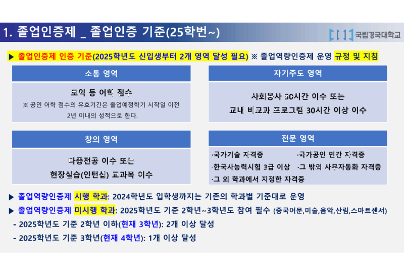 졸업인증제 기준 1.png
