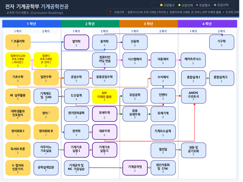 2026학과이수계통도[이미지].png